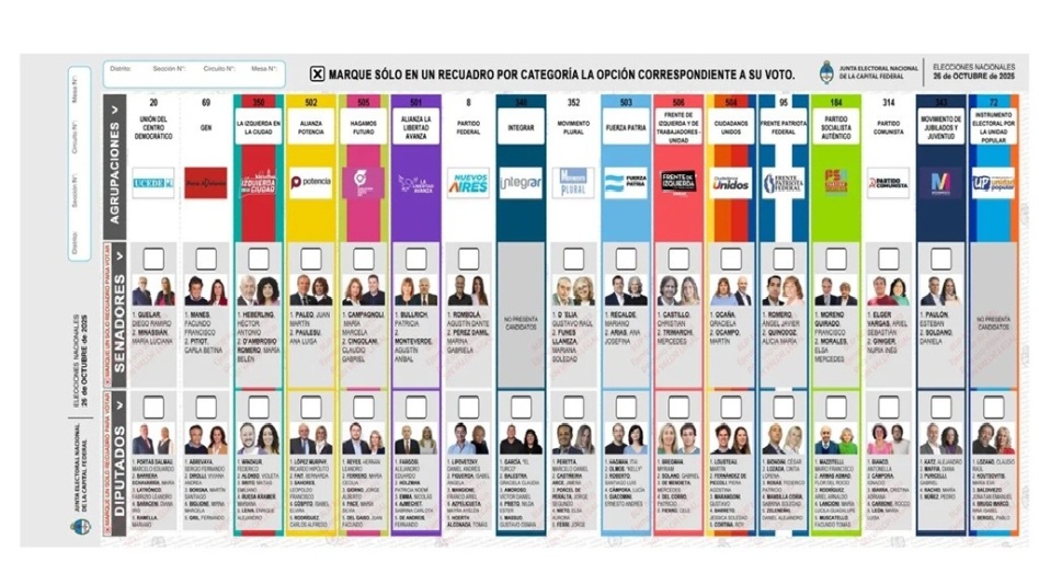 Boleta unica de papel - elecciones 2025